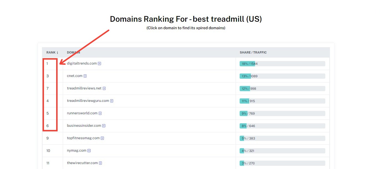 Niche Related Expired Domains Niche Related Expired Domains
